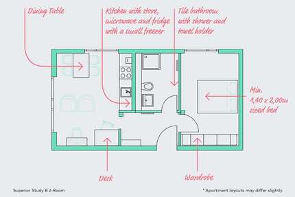 Wohnen auf Zeit in Tübingen 1.145,00 €